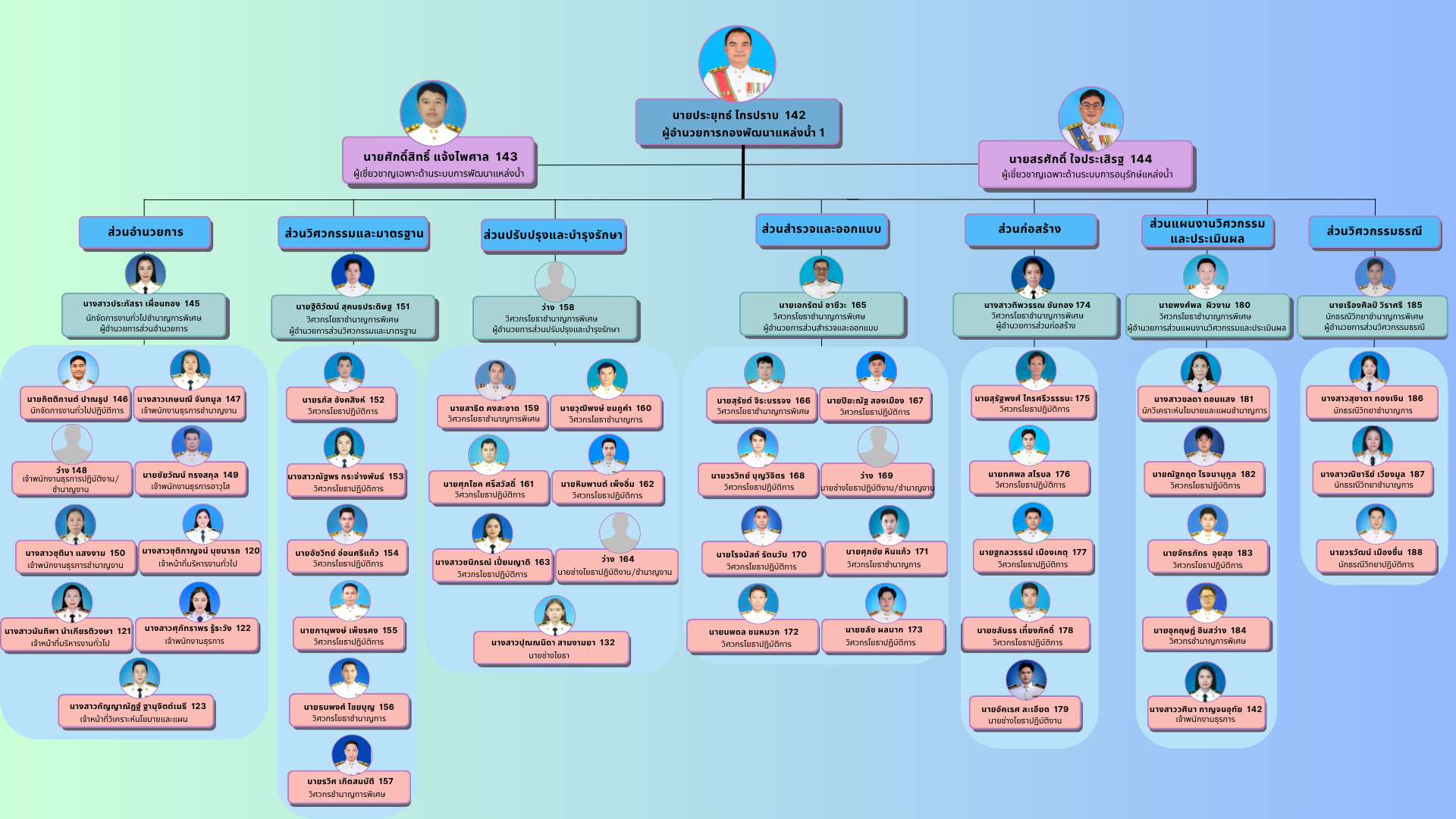 WRDD1_Organization_Strutural_2.png
